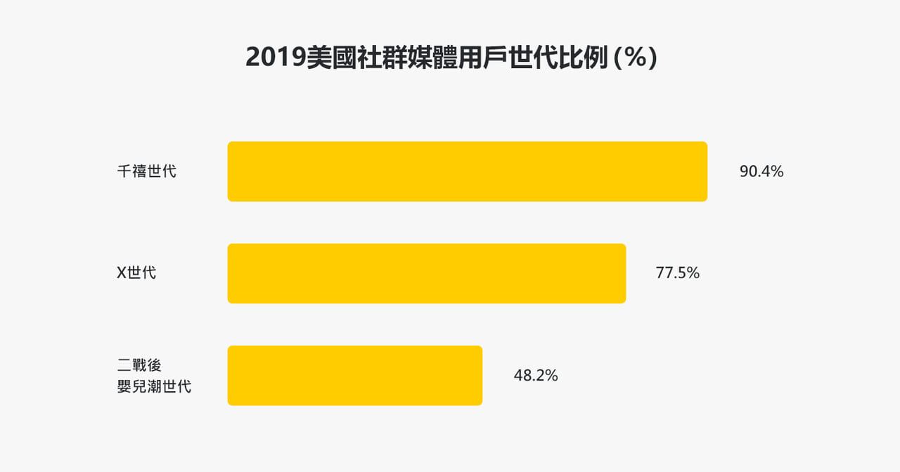 11個經過驗證的銷售技巧，充實您的CRM銷售漏斗增加成交數量