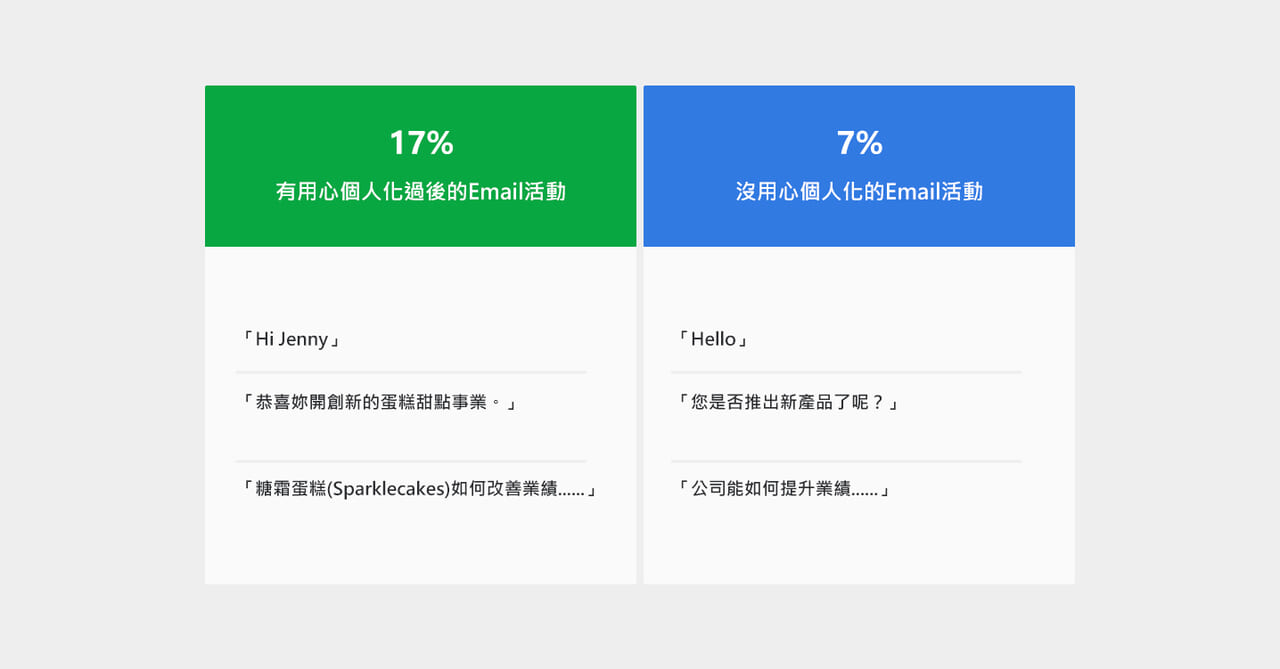 銷售管理的13個案例，學習超級銷售員完善的銷售策略