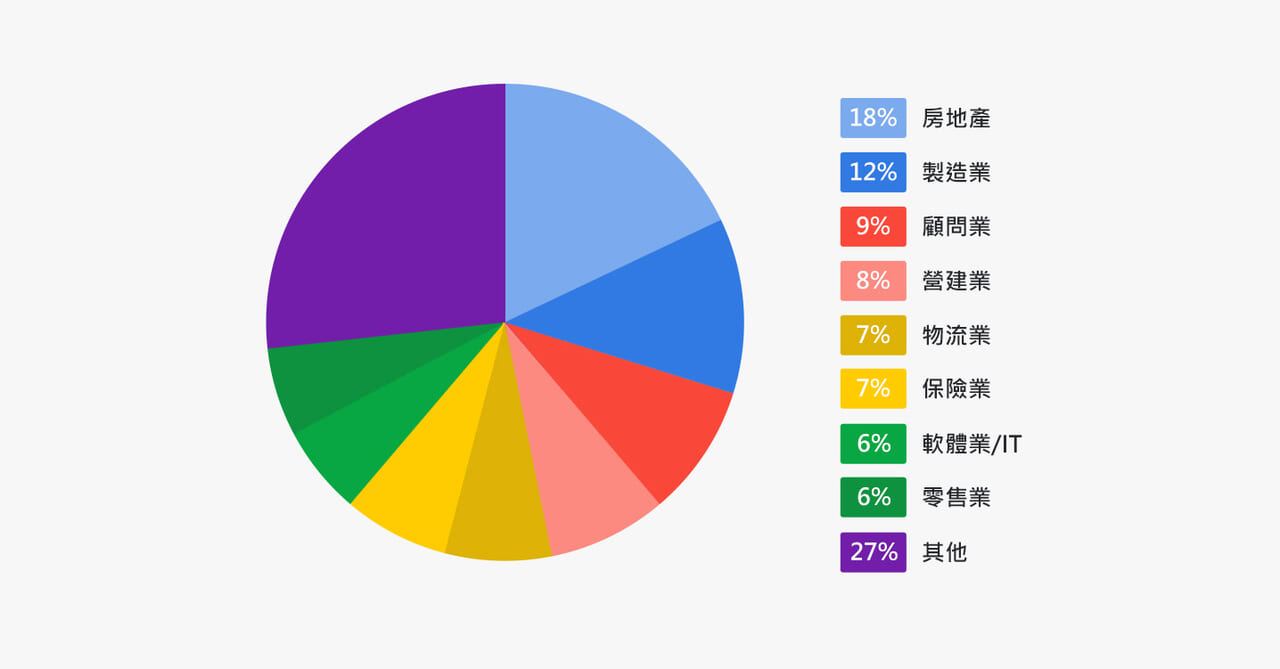 透過房產CRM管理銷售策略─終極指南