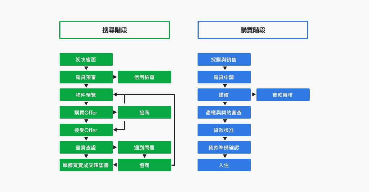 透過房產CRM管理銷售策略─終極指南