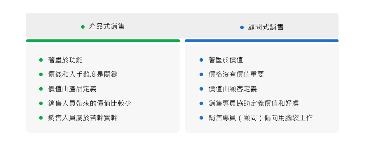 了解顧問式銷售及產品式銷售的差異以學習銷售管理