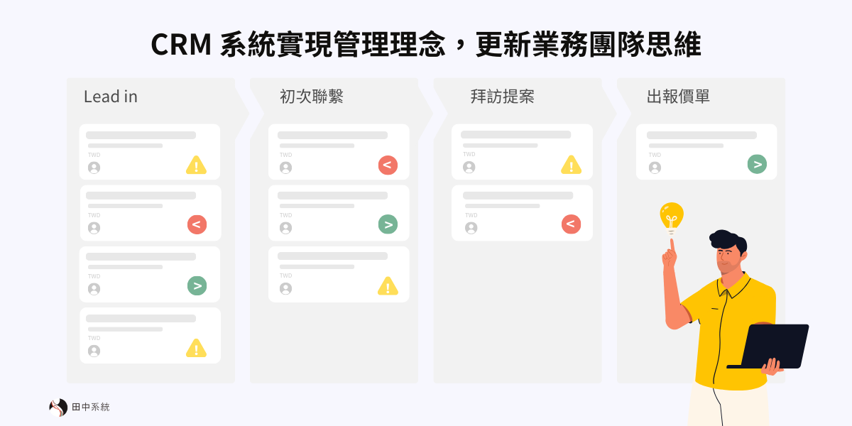 用 CRM 系統實現管理理念，更新業務團隊思維
