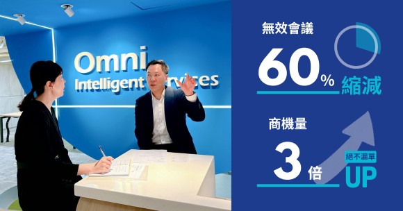 【田中系統顧問】Pipedrive自動化，縮短無效會議時間60%，商機量成長3倍