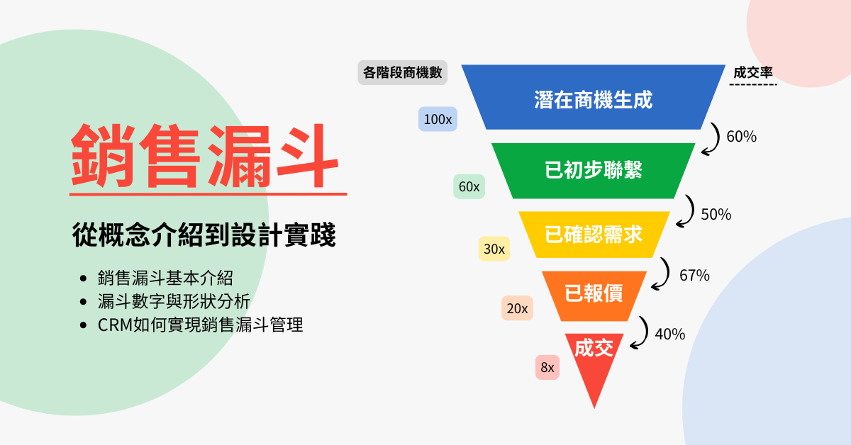 銷售漏斗：從概念介紹到設計實踐